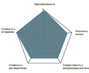 Купить красящая лента resin premium (80мм/450м/80мм/1") in оптом
