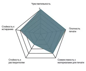Купить красящая лента wax super premium (57мм/74м/57мм/0,5") out оптом
