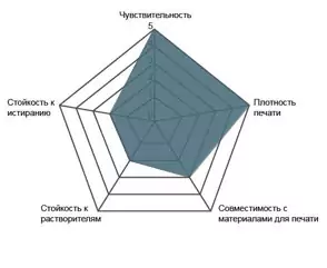 Купить красящая лента wax premium (25мм/300м/25мм/1") out оптом